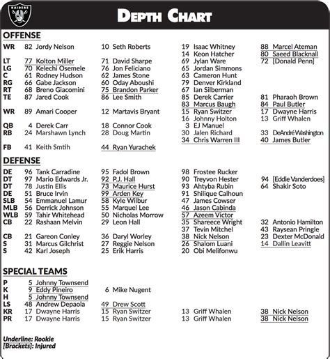 raiders rb depth chart 2024